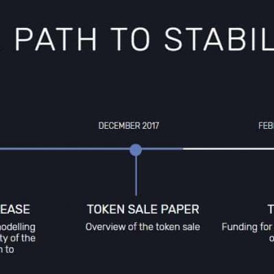 Havven-Roadmap