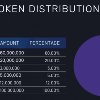 Havven-Token-distribution